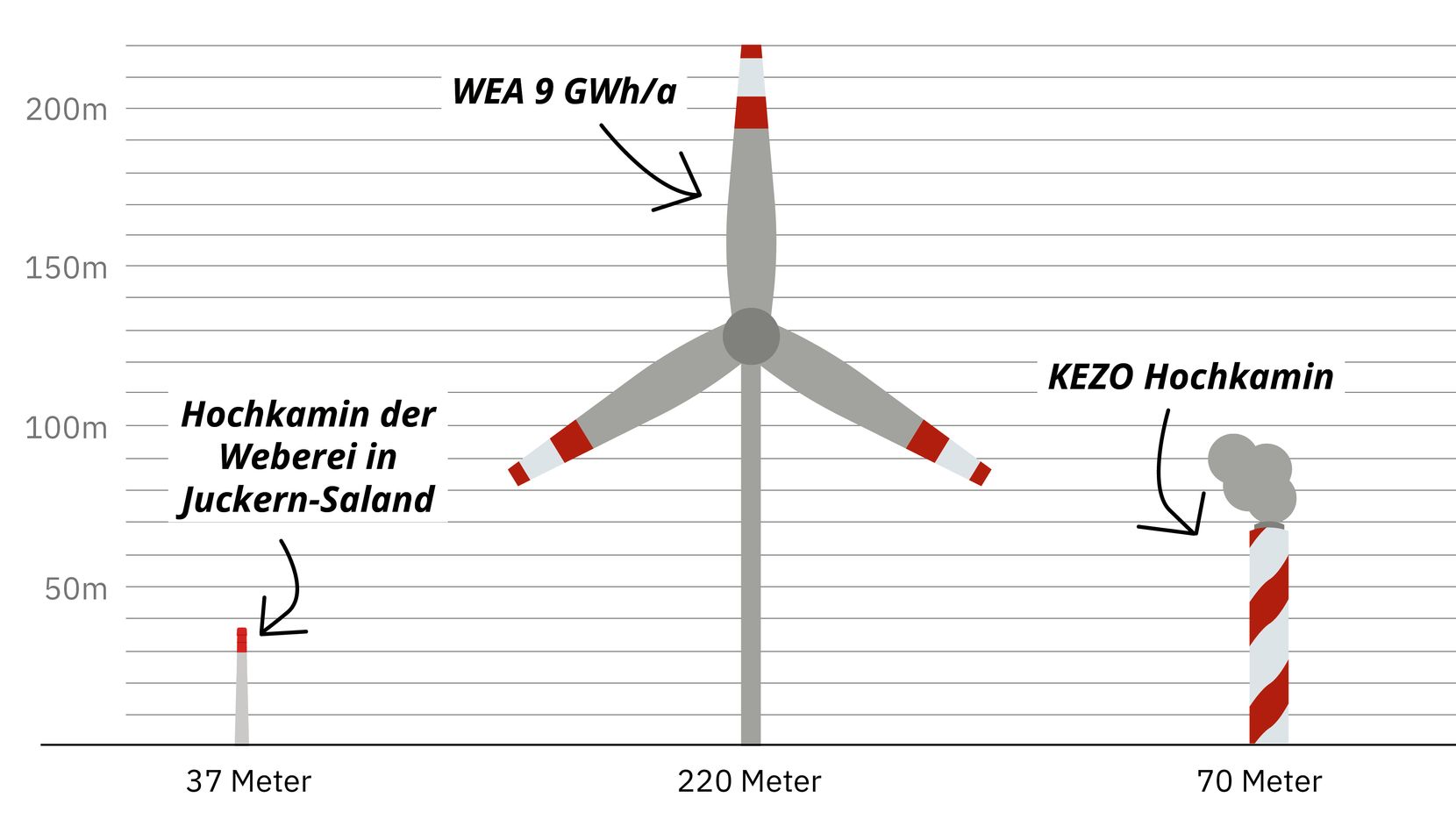 windenergie 2022 toesstaler
