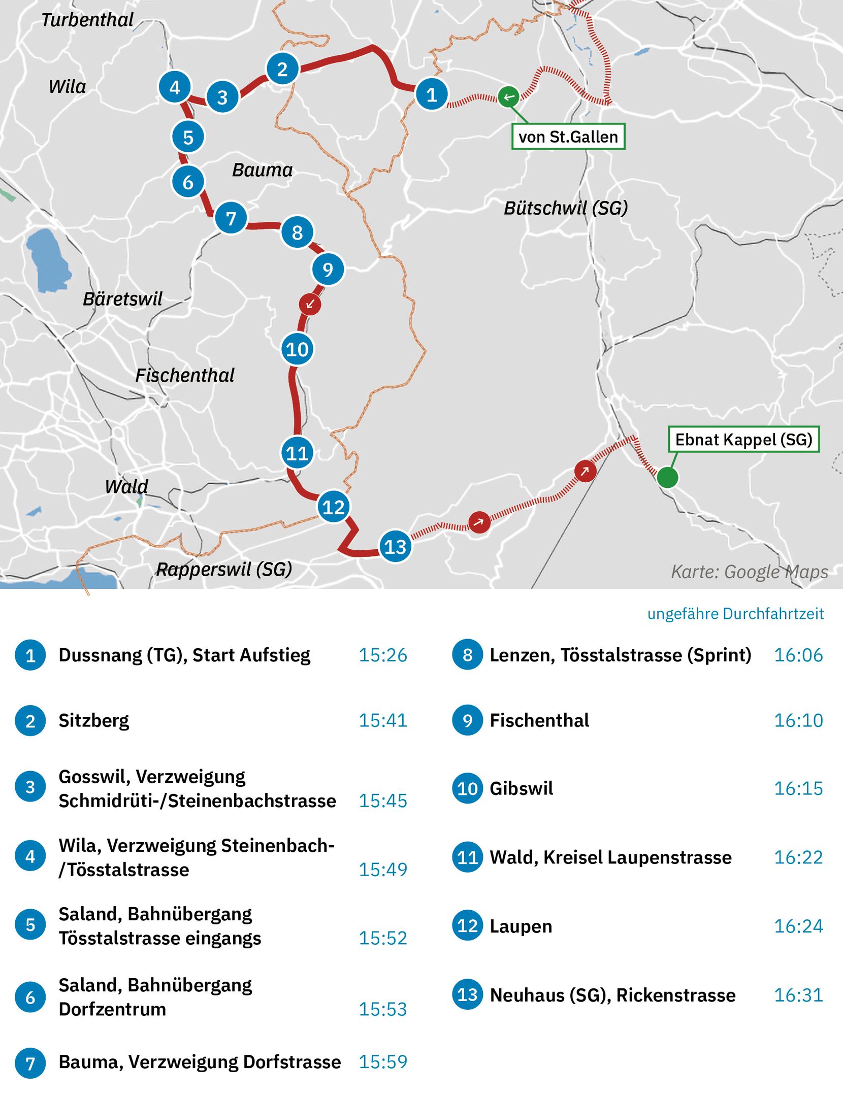 Tour de Suisse 3. Etappe Grafik Online